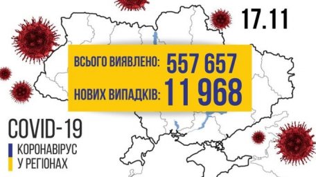 За сутки в Украине зафиксировали почти 12 тысяч новых случаев Covid-19